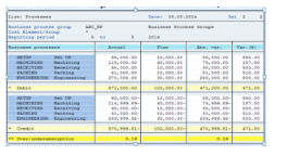 Example of a system-generated report