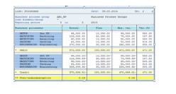 Example of a system-generated report