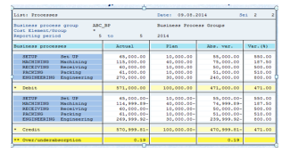 Example of a system-generated report