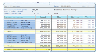 Example of a system-generated report