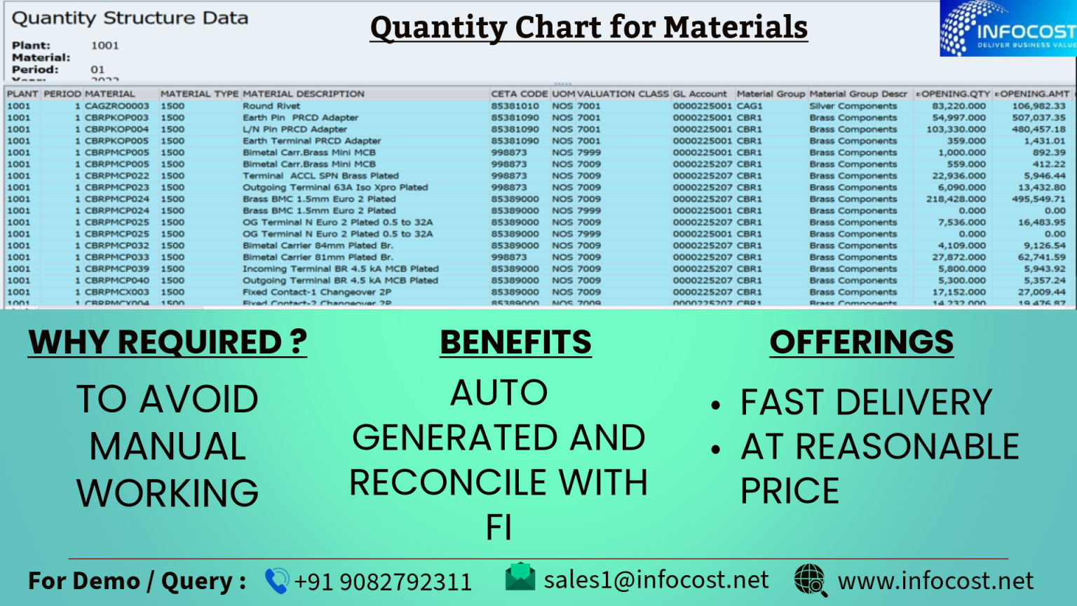 Example of a system-generated report